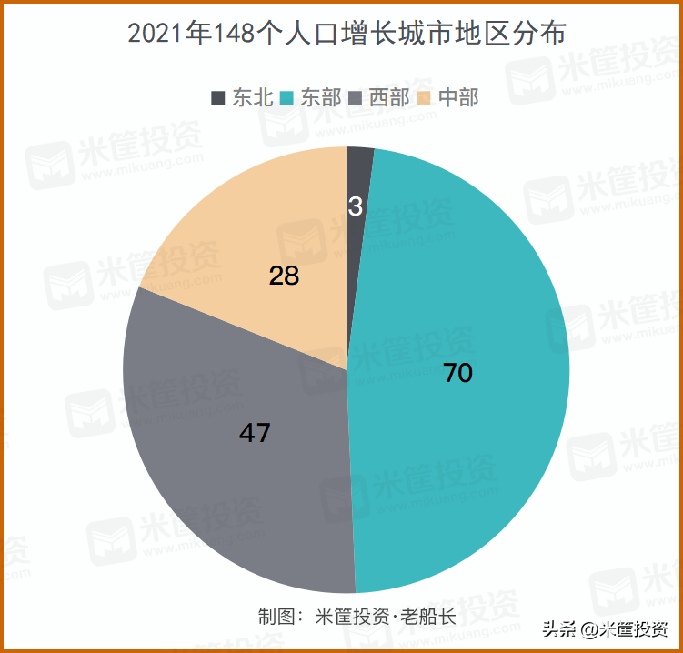 最新收缩型城市排行（中国的收缩型城市有哪些）