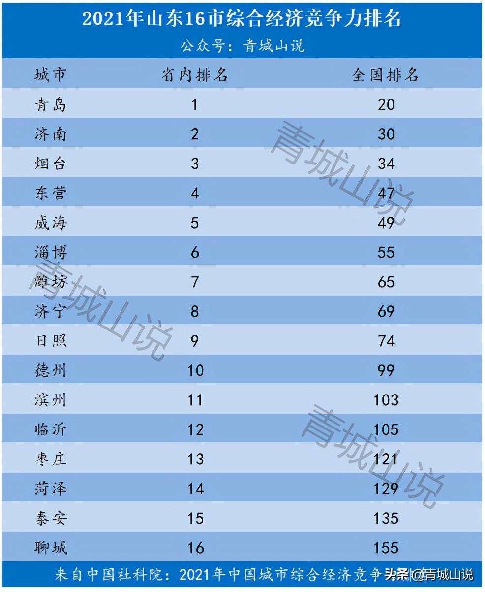 泰安人口负增长（山东人口负增长城市）