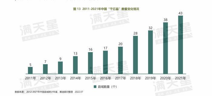 县级市gdp排名2022(县级市人均gdp排名)