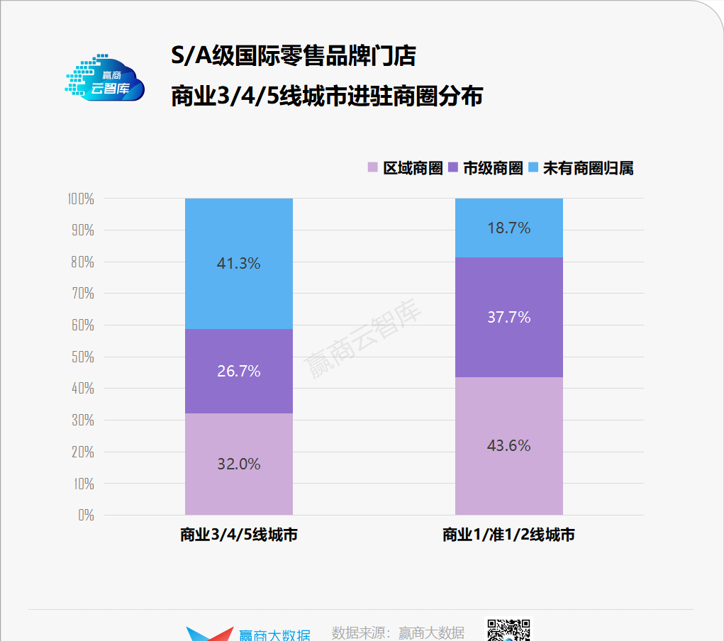 珠海华发商都有哪些品牌（珠海华发商都品牌列表）