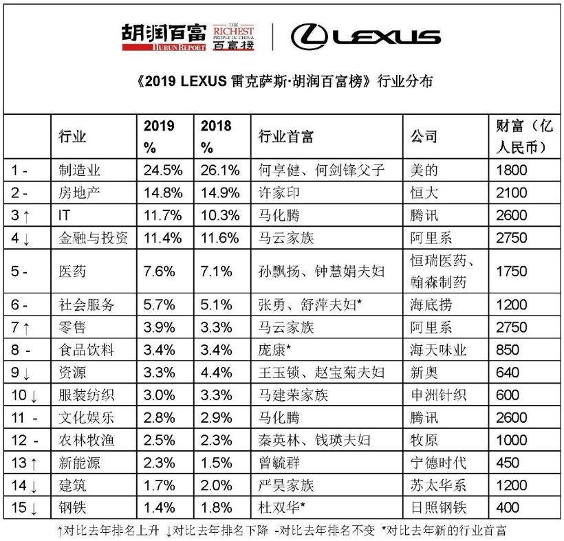 党彦宝怎么起家的简介（党彦宝中国首富排名）