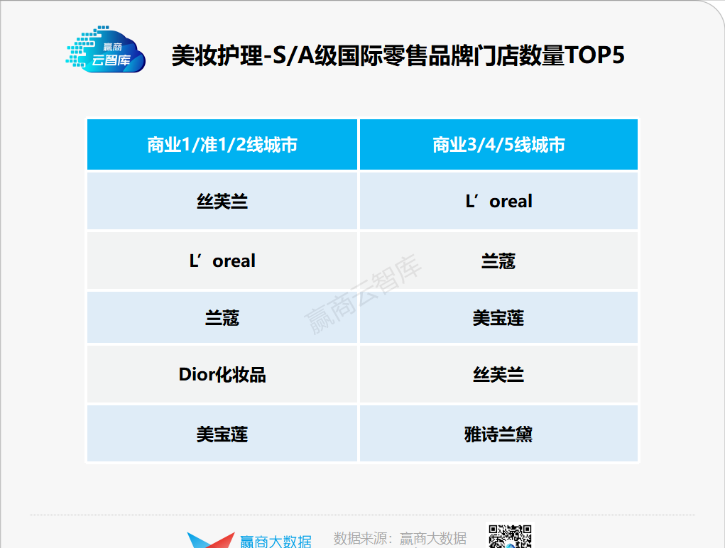 珠海华发商都有哪些品牌（珠海华发商都品牌列表）