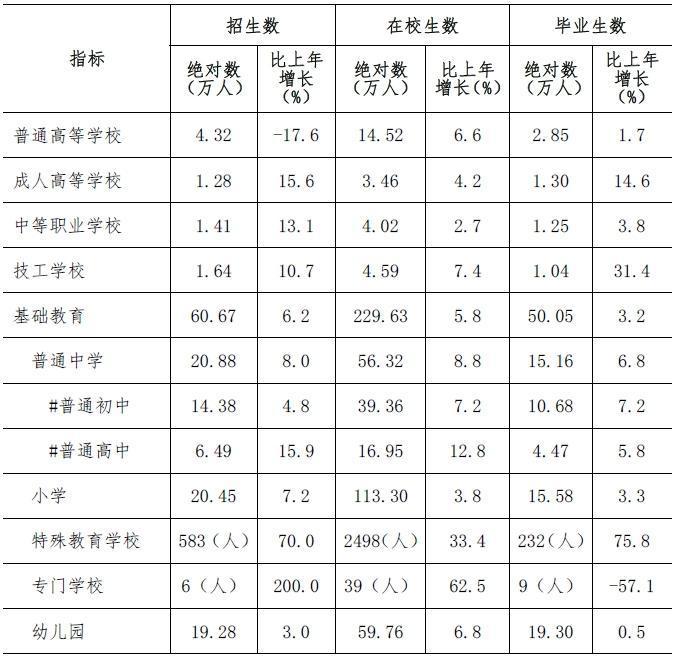 深圳人口数量2022总数多少（深圳常住人口数量）