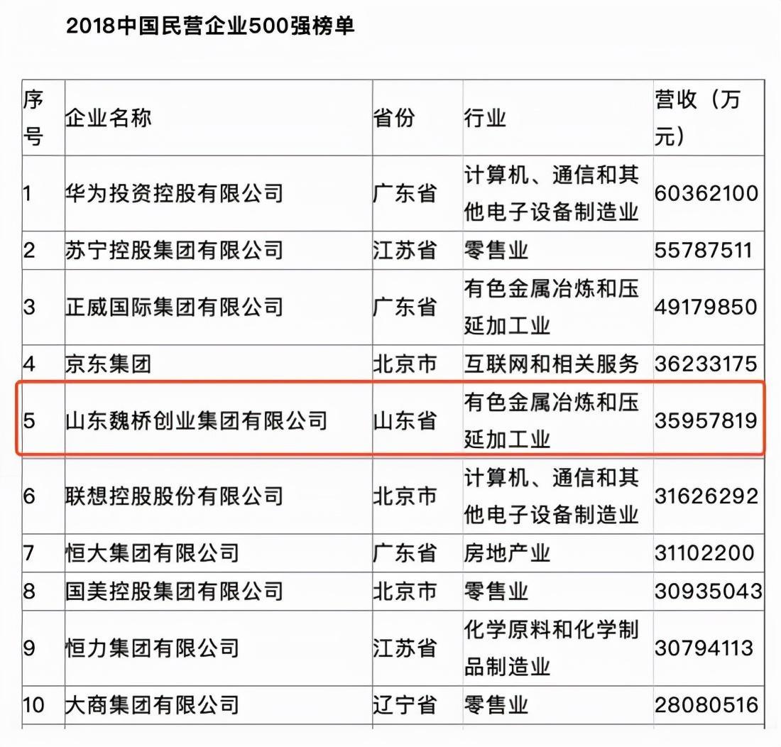 张士平家族（山东首富苦力出身到身家650亿）