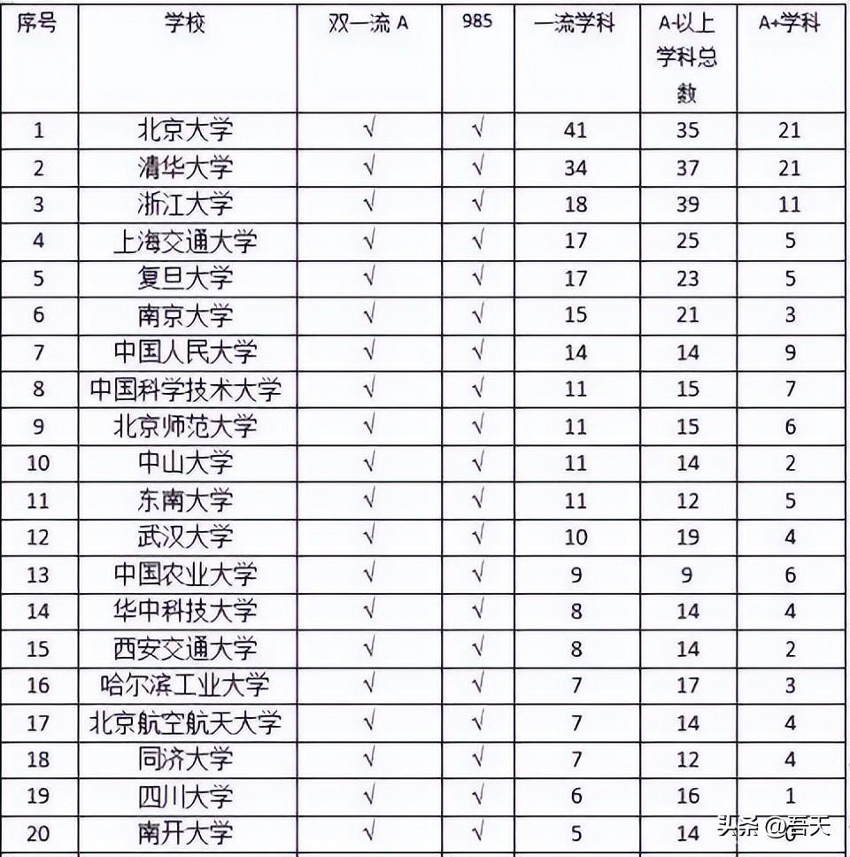 中国四大科教城市排名（城市科教创新实力排名）