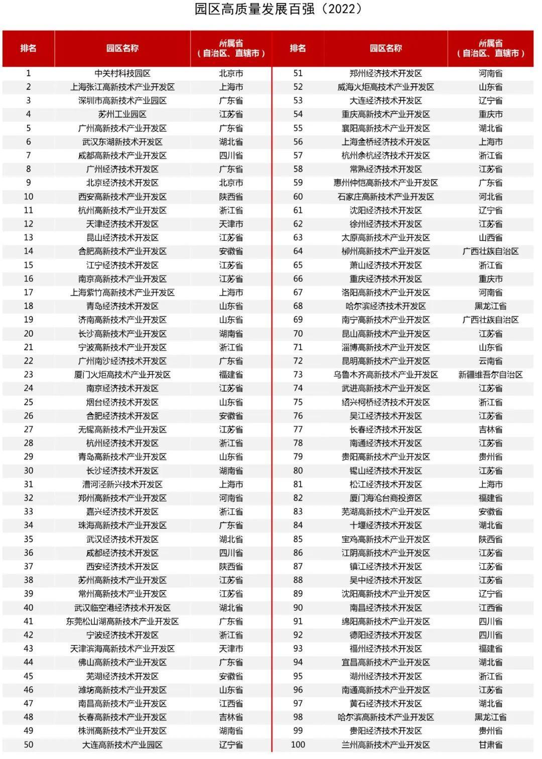 全国县区经济500排名(2022全国经济排名省份)