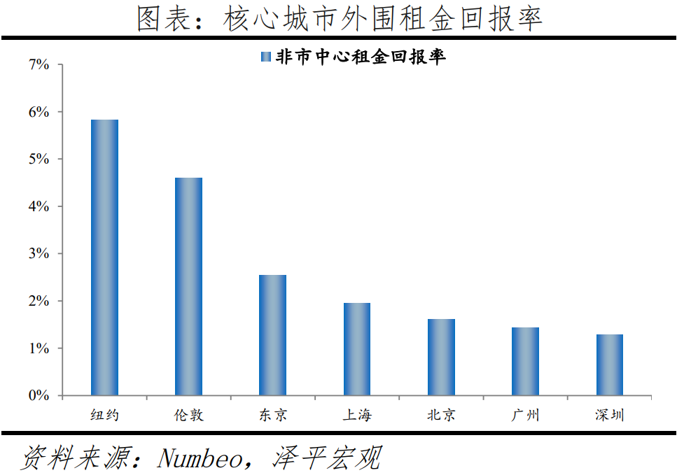 汤臣一品房价多少钱一平(中国最贵的房价是哪里)