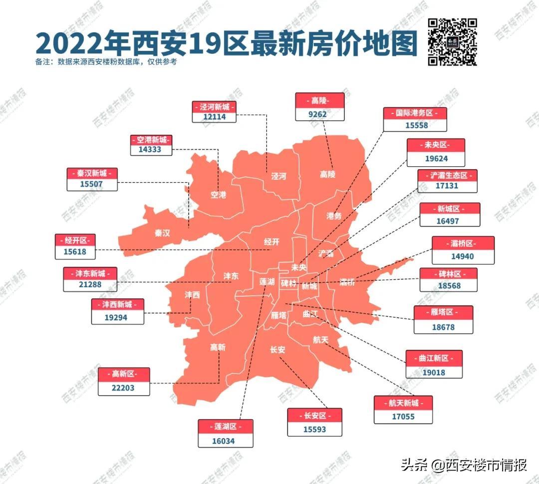 西安各区房价排名2020（西安房价区域分布图）