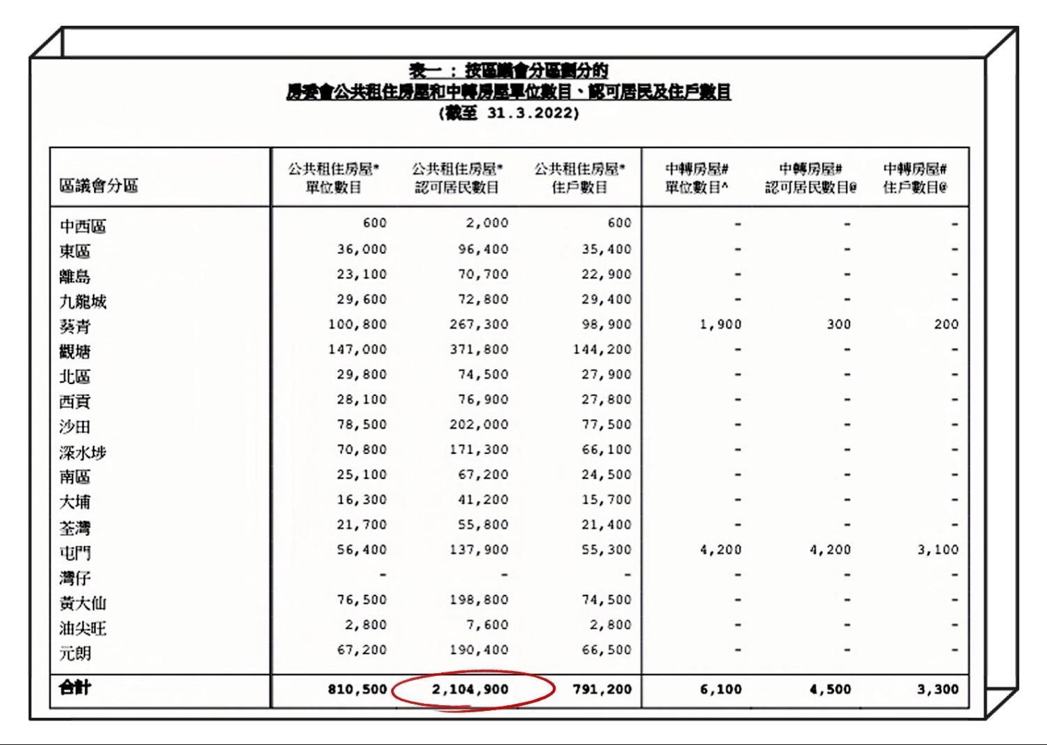 香港人口数量2022总数多少（最新香港总人口数）