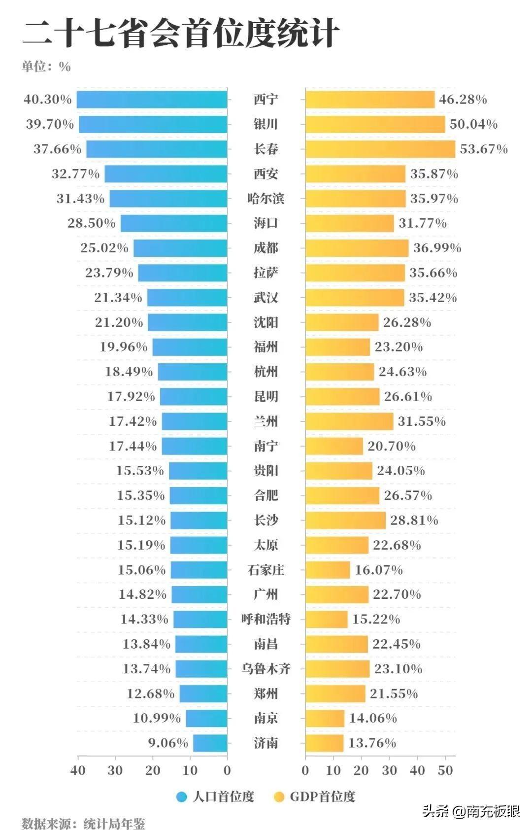 四川有多少人口（2022年四川总人口数量统计）