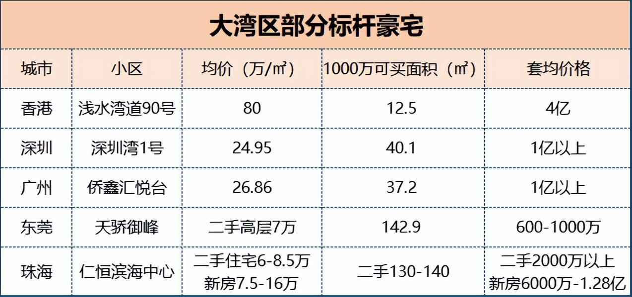 汤臣一品贵还是深圳湾一号贵(深圳别墅区排名富人区)