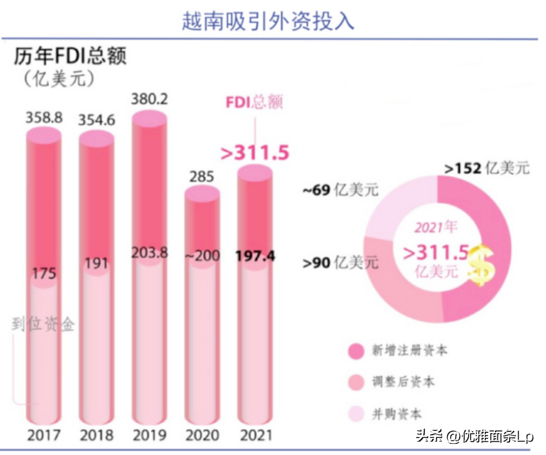 越南人口数量2021总数（越南疫情严重吗）