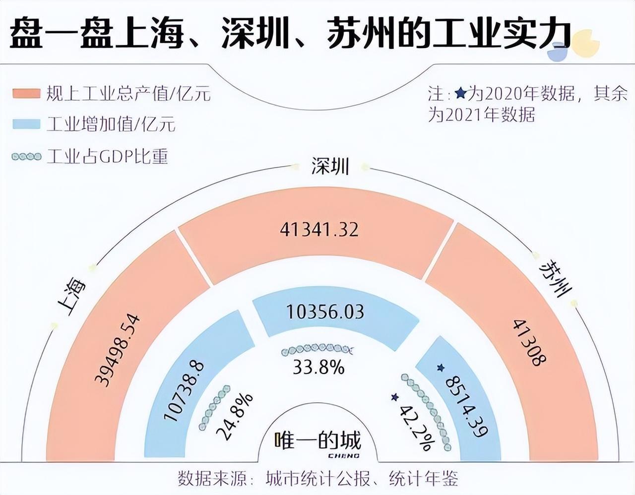 中国制造业城市排名（中国工业城市五十强）