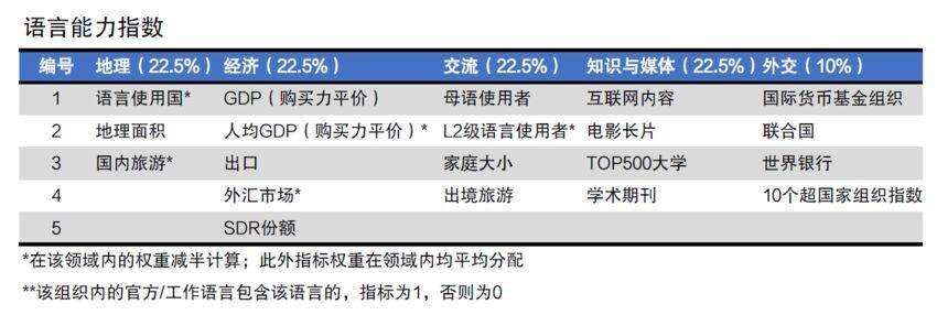 世界语言排名（全球十六大语言）