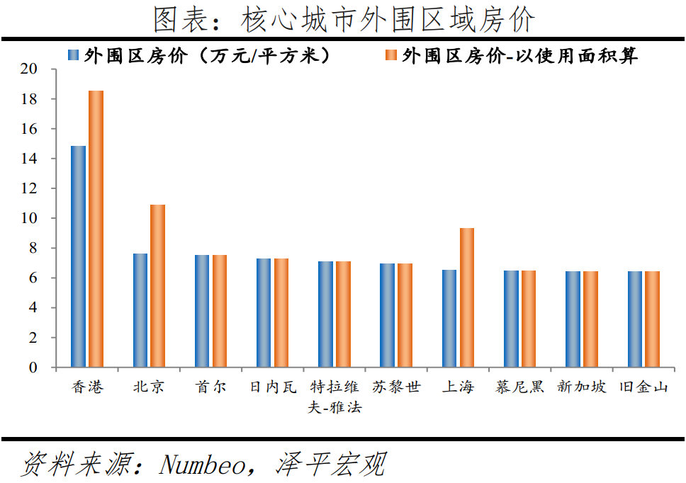 汤臣一品房价多少钱一平(中国最贵的房价是哪里)