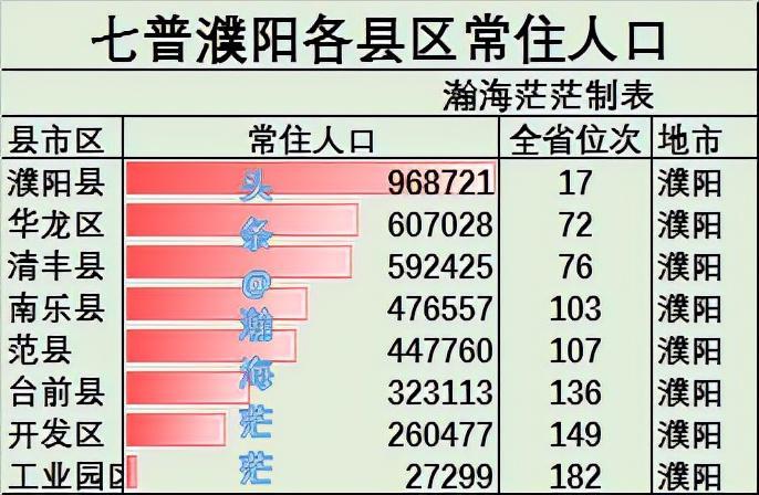 焦作人口2022总人数口是多少（焦作市各区县人口普查结果）