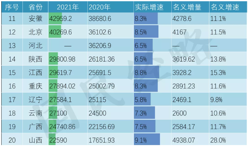 云南gdp全国排名2022（云南gdp2021总值）