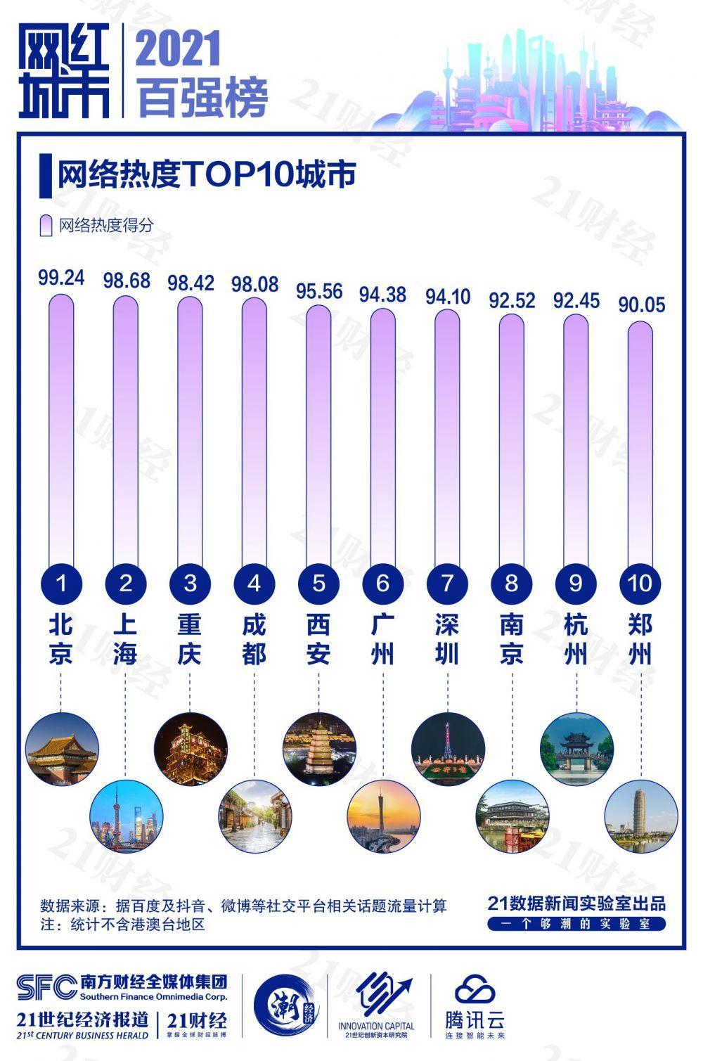 中国热门城市排名（中国热门城市有哪些）