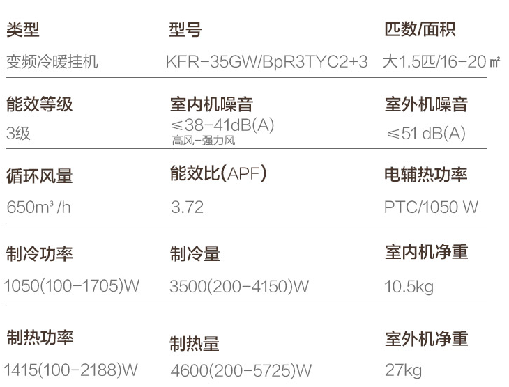 买一级能效空调后悔了（注意买空调的常见误区）