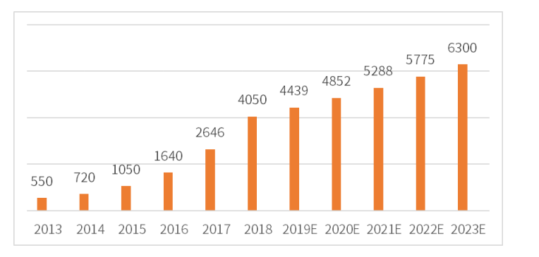 月子中心排行前十（全国十大月子中心排行榜）