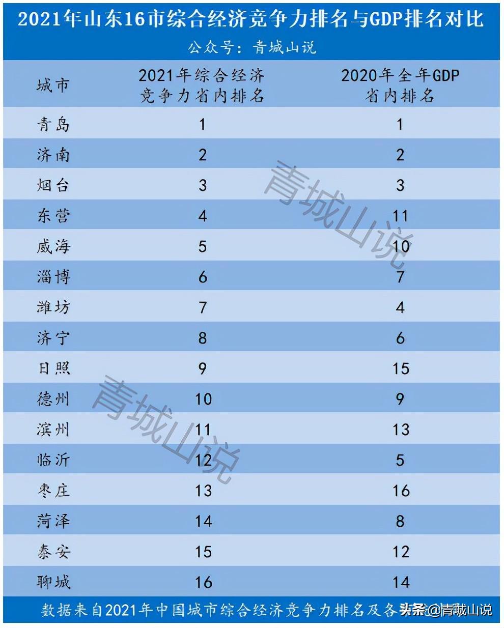 泰安人口负增长（山东人口负增长城市）