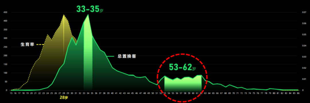 上海常住人口总数2022（上海每年新增人口多少）