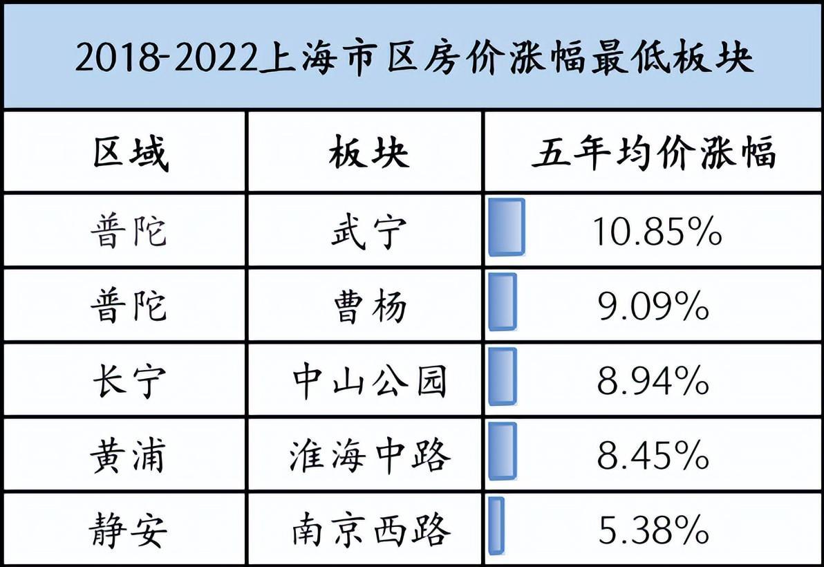 上海最大的区是哪一个（上海市16个区排序）