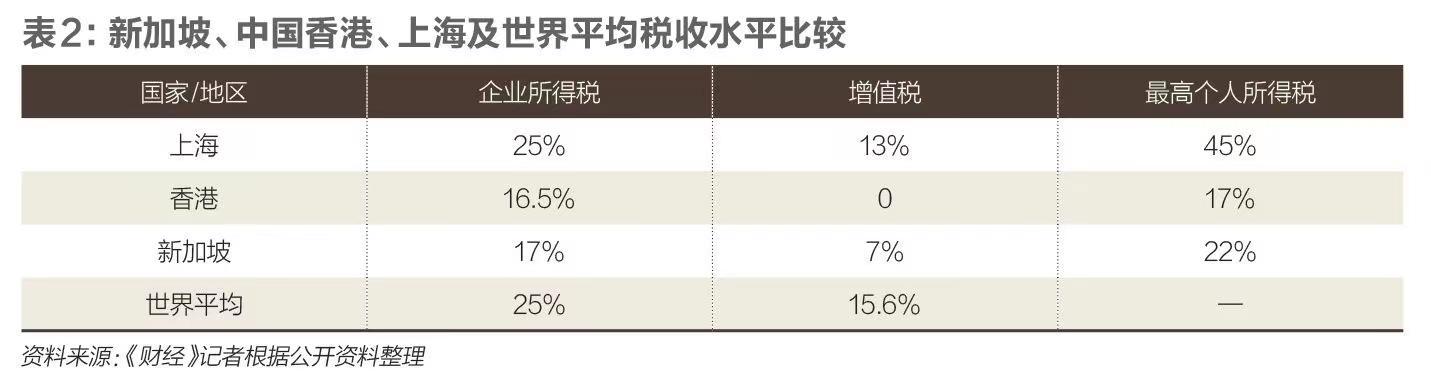 新加坡面积和人口多少（新加坡面积和人口相当于中国哪个城市）