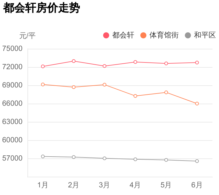 天津都会轩二手房价格（都会轩属于哪个街道）