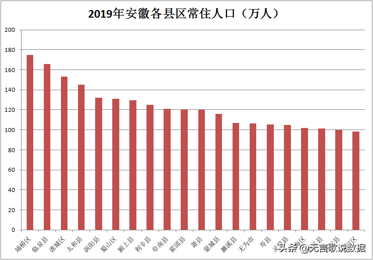 宿州市人口2022总人数口（安徽宿州各县人口数量）