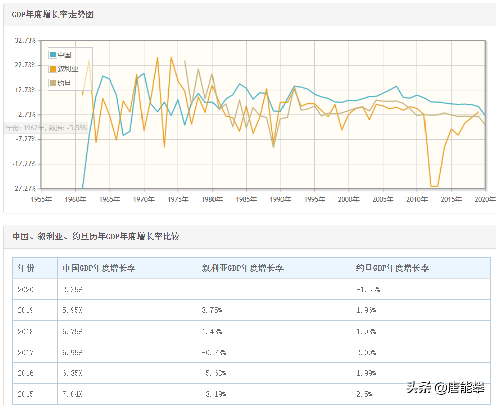 叙利亚面积多少平方公里（叙利亚面积相当于中国哪个省）