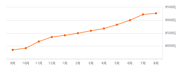 盛和天下独栋别墅(盛和天下二手房)