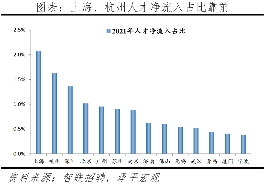 主要二线城市发展潜力排行榜（中国最具发展潜力二线城市）