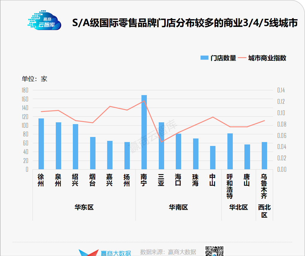 珠海华发商都有哪些品牌（珠海华发商都品牌列表）