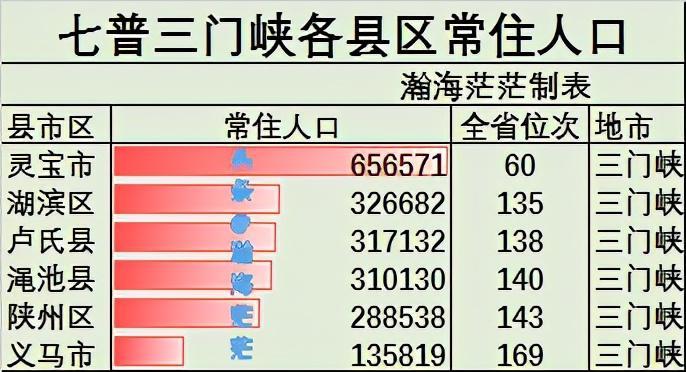 焦作人口2022总人数口是多少（焦作市各区县人口普查结果）