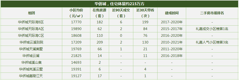 重庆十大高档小区排名2021(重庆最大的小区是哪一个)