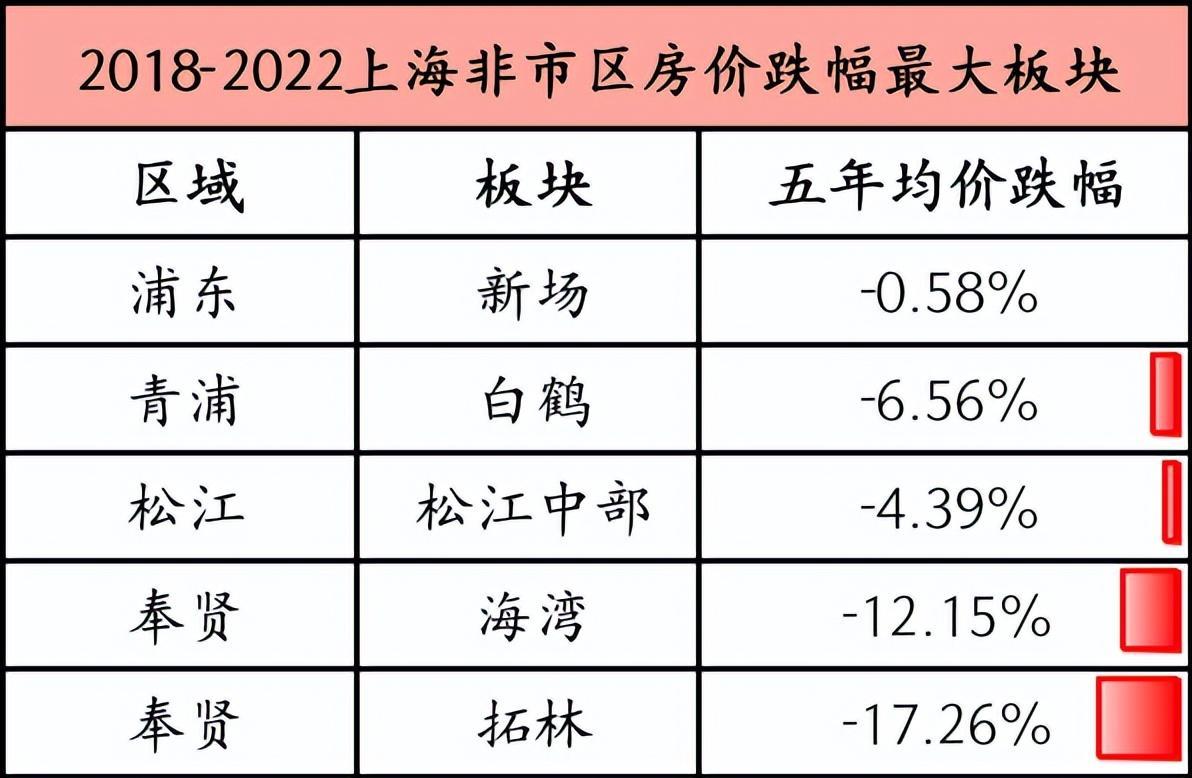 上海最大的区是哪一个（上海市16个区排序）