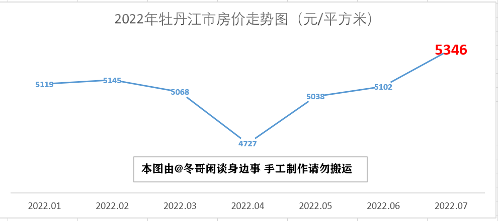 双鸭山房价多少一平(双鸭山房价为什么便宜)