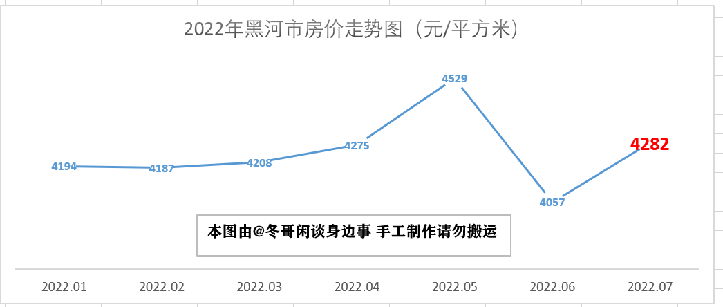 双鸭山房价多少一平(双鸭山房价为什么便宜)