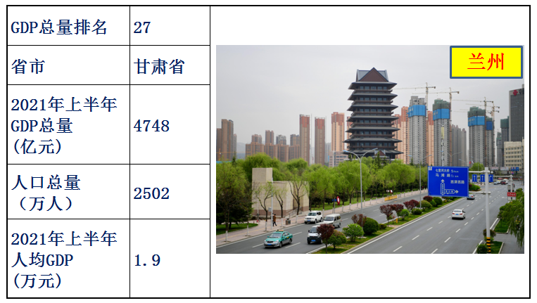 中国各省经济排名2021上半年（中国各省gdp排名）