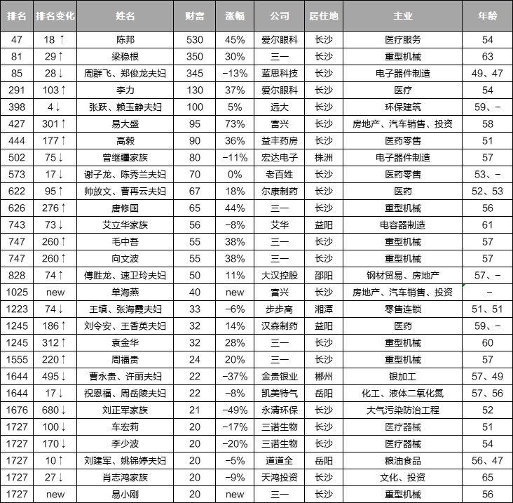 党彦宝怎么起家的简介（党彦宝中国首富排名）