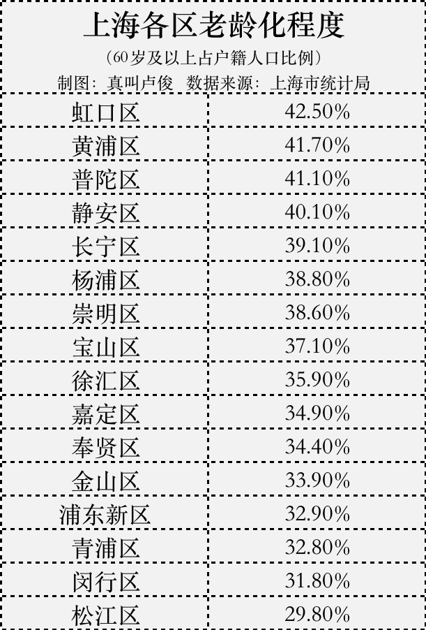 上海常住人口总数2022（上海每年新增人口多少）