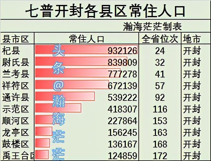 焦作人口2022总人数口是多少（焦作市各区县人口普查结果）