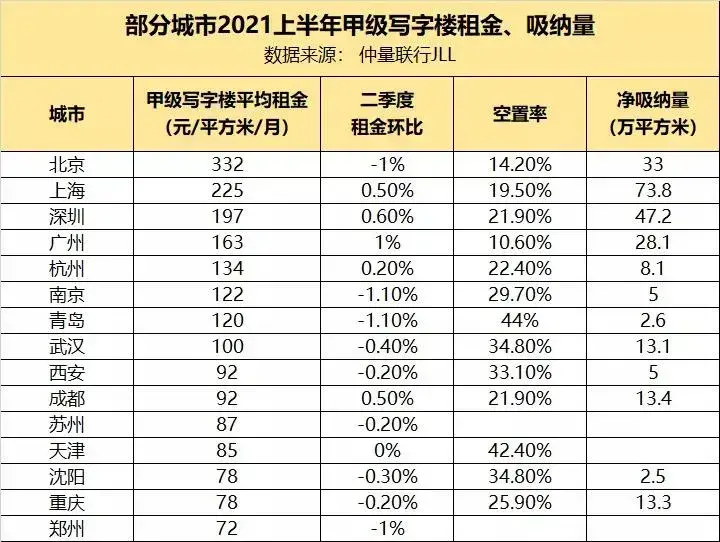 最新全国各城cbd产值税收排行（中国有多少个cbd城市）