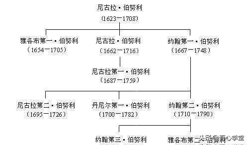 欧拉数学家有多厉害(欧拉在数学方面的成就)