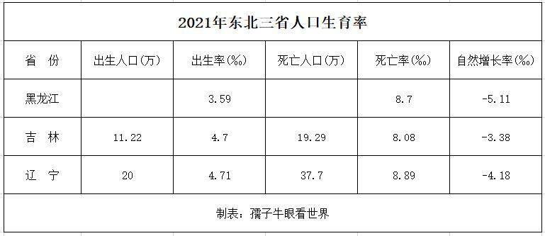 长春人口多少万人（长春人口总数2022）