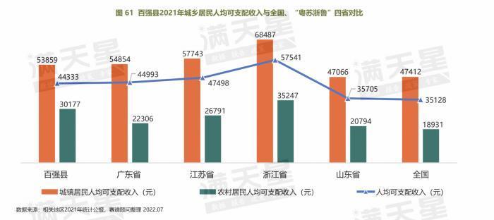 县级市gdp排名2022(县级市人均gdp排名)