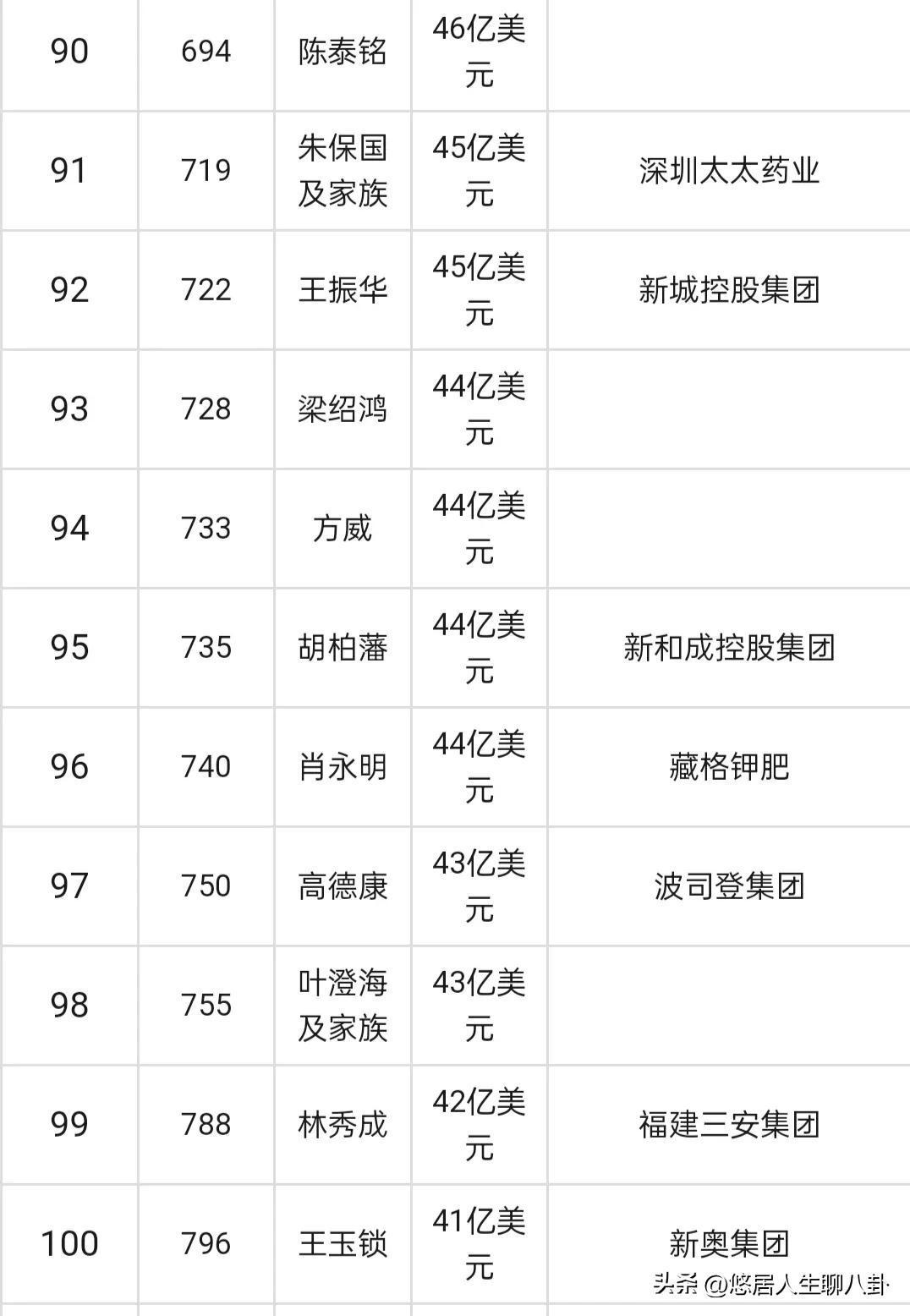 福布斯华人富豪榜（2021中国富豪榜前十名名单）