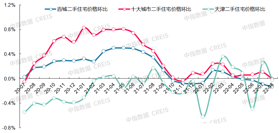 最新十大城市房价（最新十大最低房价城市排名）