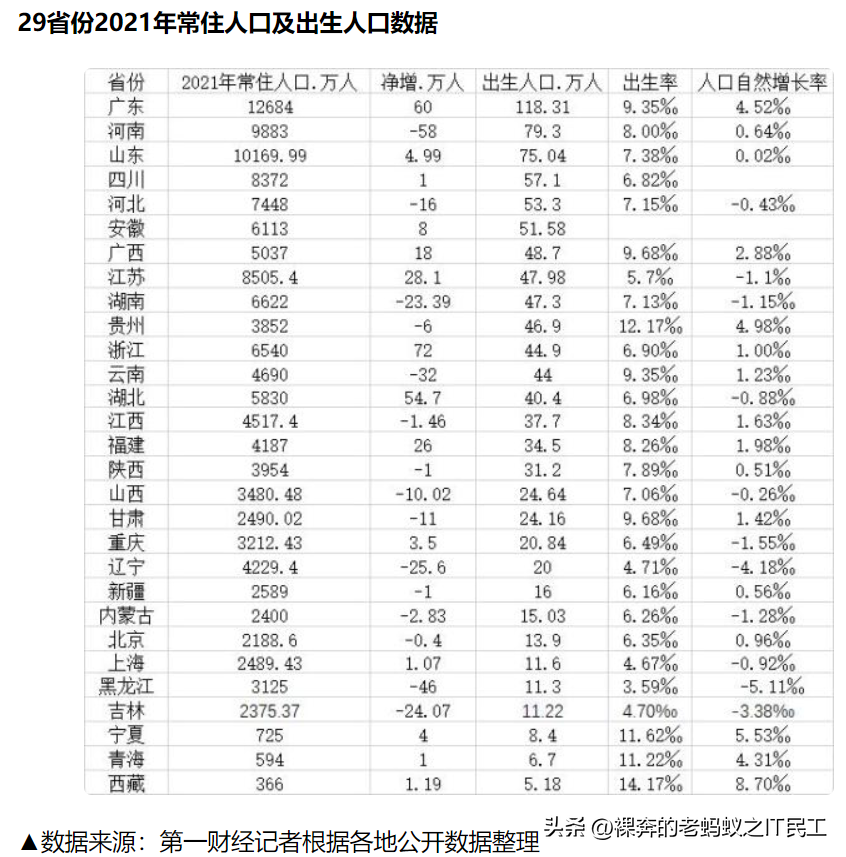 上海人口出生率2021（上海男女比例2021官方数据）